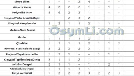 AYT 2024 Kimya Konuları ve Önemli İpuçları